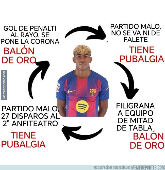 1232303 - Están los que ganan y los que tienen una excusa para perder