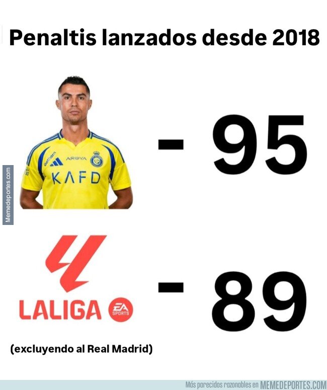 1232305 - Increíble dato