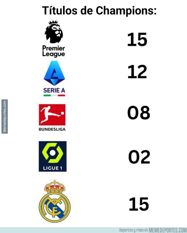 1232530 - El Madrid sería la liga más dominante en Europa