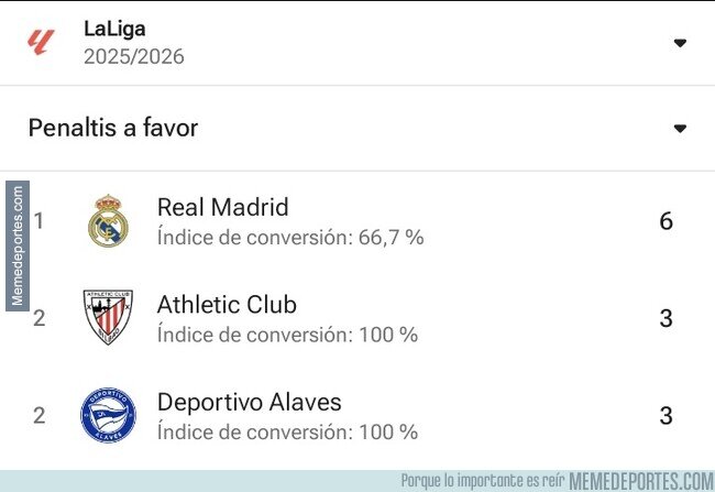 1232552 - Tranquilidad. A pesar del tropiezo, el Madrid sigue lider