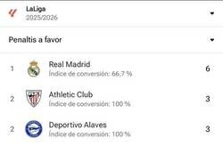 Enlace a Tranquilidad. A pesar del tropiezo, el Madrid sigue lider