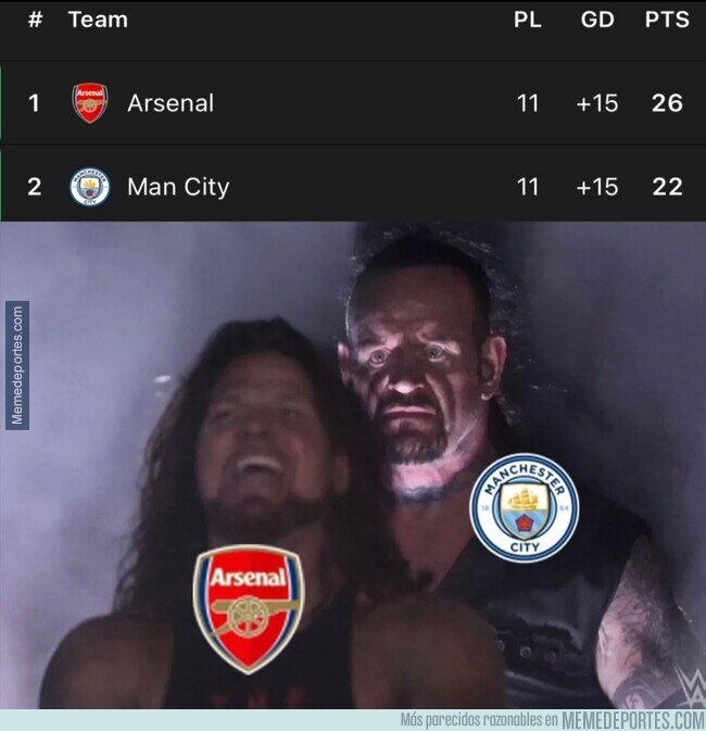 1232639 - El City ya está al acecho