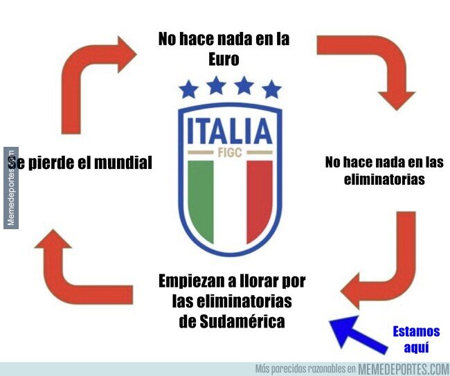 1232837 - La autodestrucción de Italia