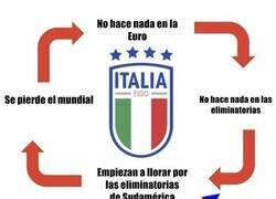 Enlace a La autodestrucción de Italia