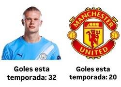 Enlace a Creo que Haaland solito podría ganar al United
