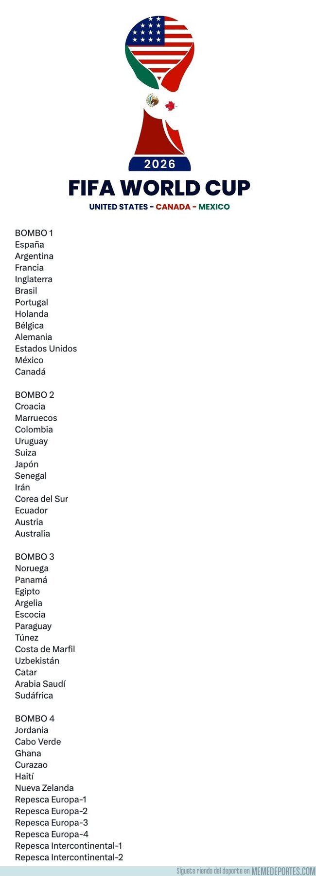 1232892 - Configuración DEFINITIVA de los 4 bombos del sorteo de la Copa del Mundo 2026