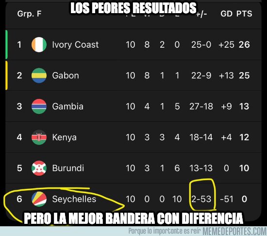 1232894 - Las Seychelles ganan la mejor bandera por goleada