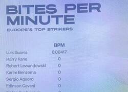 Enlace a No puedo creer que sea una stat real