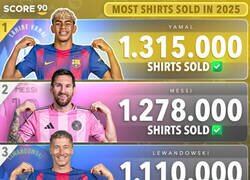 Enlace a Los jugadores que más camisetas venden en el mundo