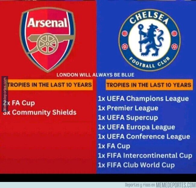 1233305 - Lo siento, pero Londres es azúl