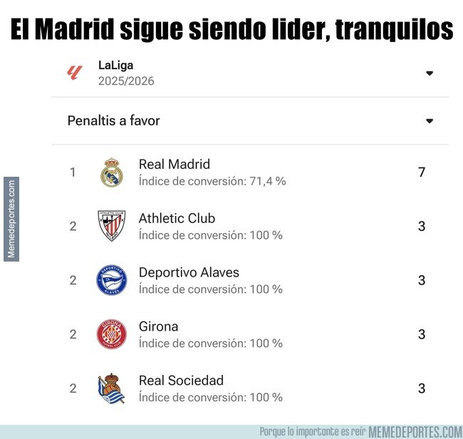 1233367 - Líderes e inalcanzables.