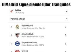 Enlace a Líderes e inalcanzables.