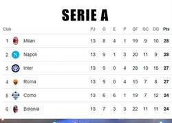 Enlace a Más apretado que una morcilla en malla de gimnasio