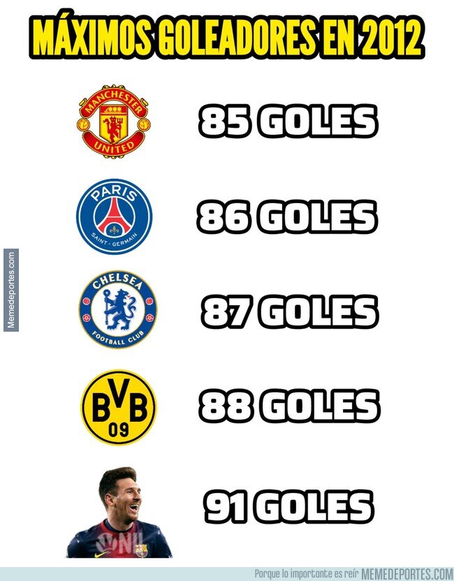 1233514 - Es el récord goleador más absurdo e irreal que haya existido