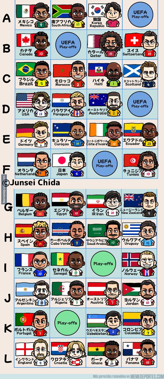1233534 - Los grupos del mundial según un artista japonés