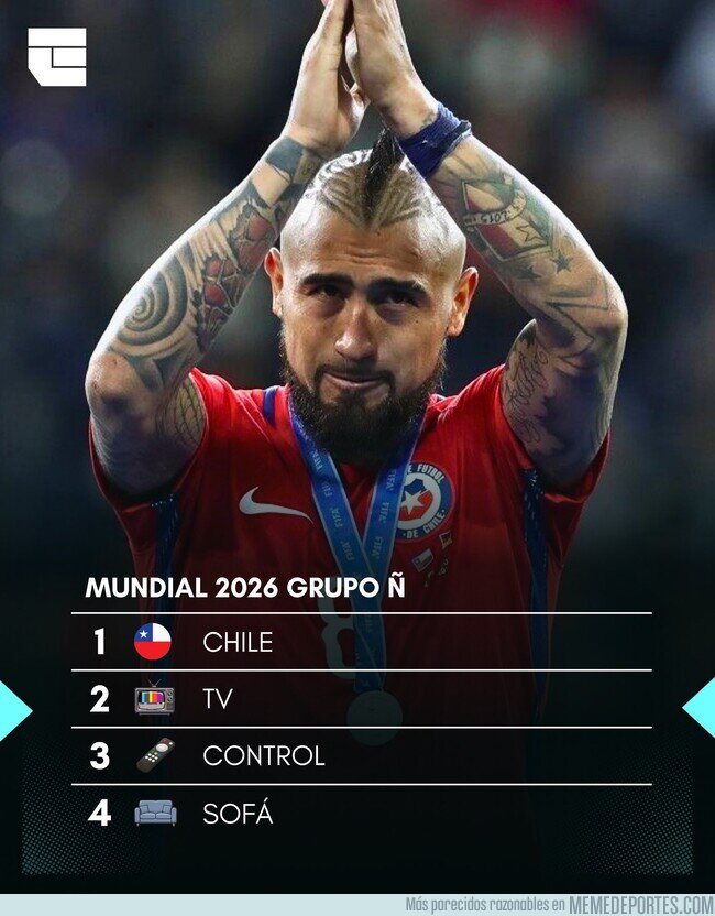 1233545 - El grupo de Chile en el Mundial