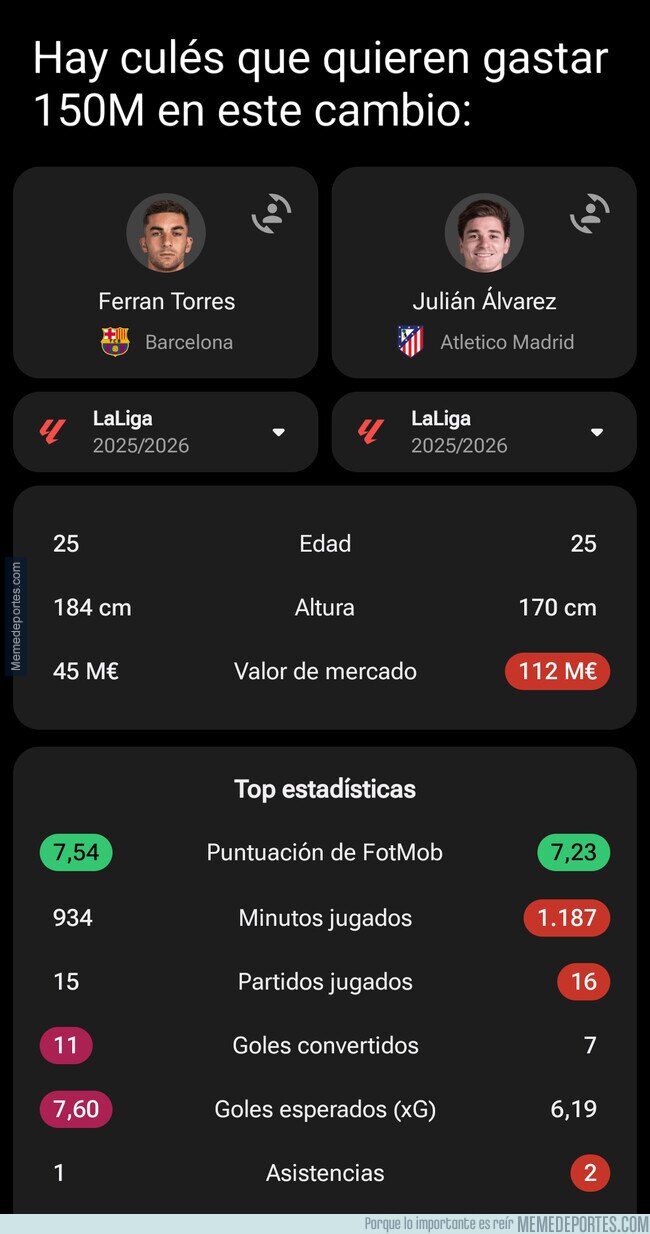 1233556 - ¿Por qué no puede Ferran ser el 9 que busca el Barça?