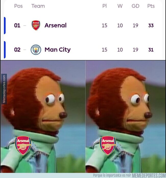 1233571 - ¿No se volverá a dejar remontar una Premier el Arsenal, verdad?