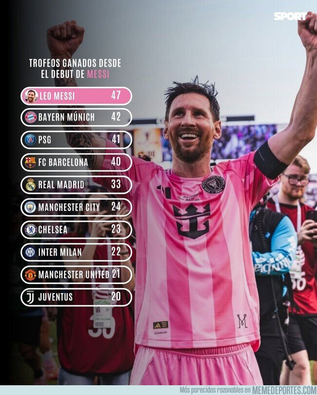 1233659 - La carrera de Leo Messi no tiene igual