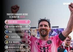 Enlace a La carrera de Leo Messi no tiene igual