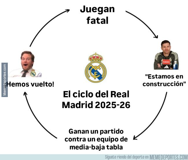 1233711 - El ciclo del Madrid de Xabi