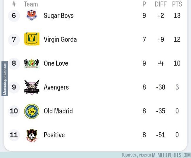 1233752 - Estos son los equipos que se pelean el descenso en la liga de Islas Vírgenes. Emociona.