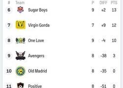 Enlace a Estos son los equipos que se pelean el descenso en la liga de Islas Vírgenes. Emociona.