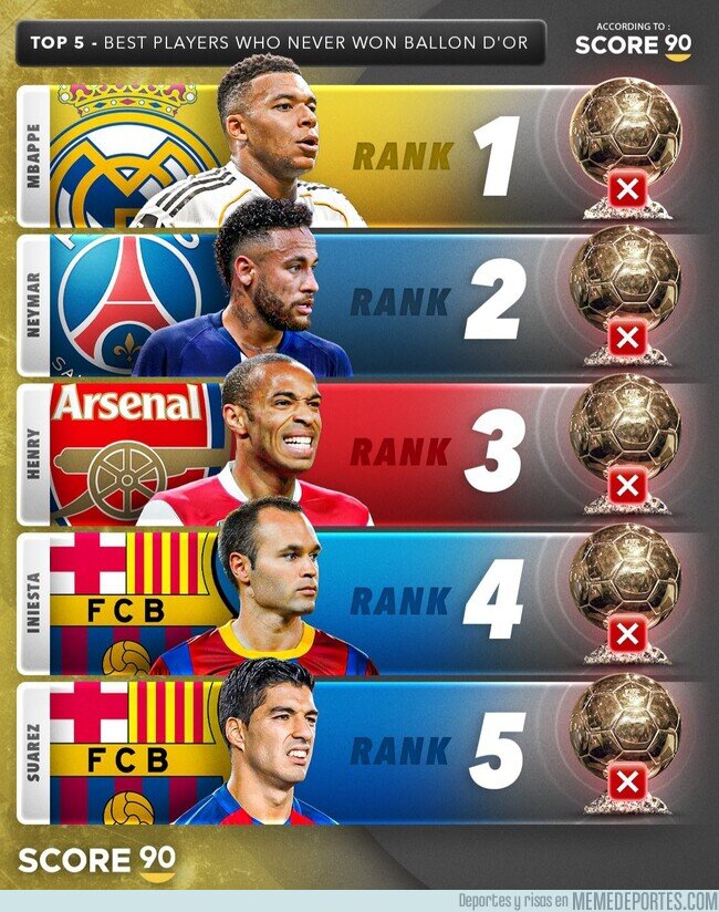 1233888 - Los mejores jugadores sin Balón de Oro