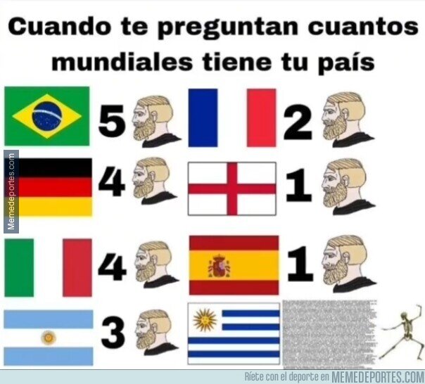 1233949 - ¿Cuantos mundiales tiene tu país?