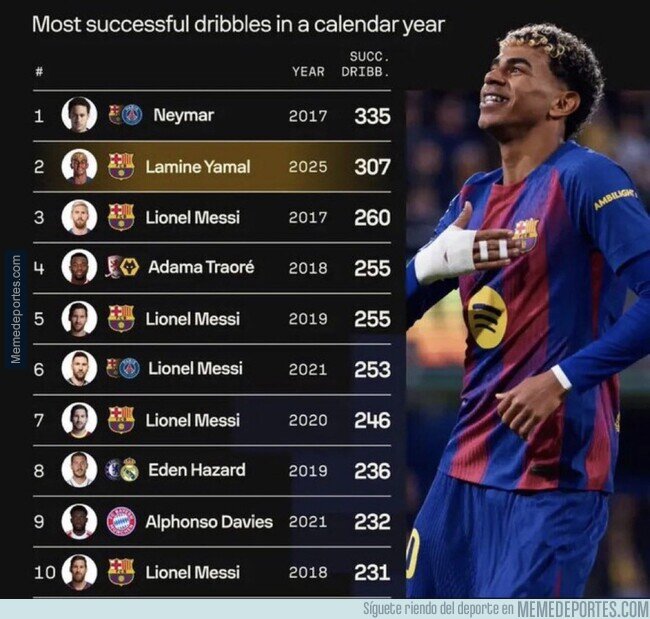 1234241 - Este dato es brutal