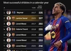 Enlace a Este dato es brutal