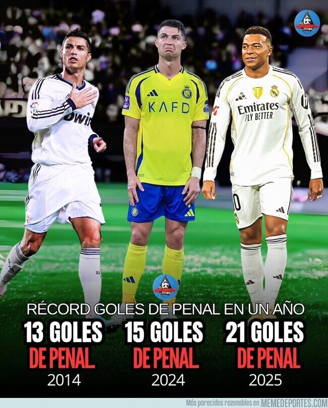 1234391 - Los records de más penaltis en un año