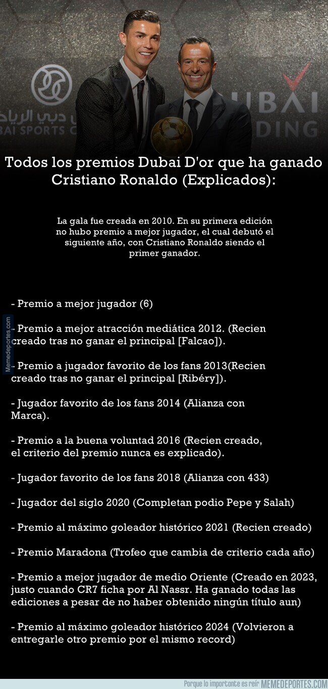 1234459 - Explicando todos los premios Dubai D'or que ha ganado Cristiano Ronaldo