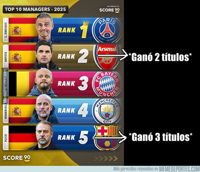 1234545 - ¿Que si creo en estos rankings?