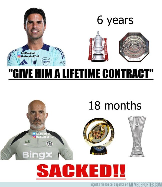 1234547 - El nivel de exigencia del Chelsea