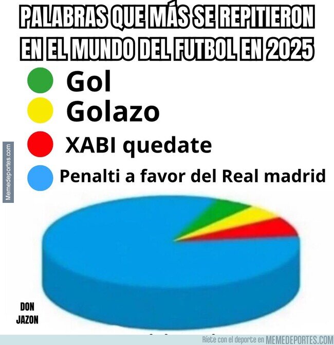 1234739 - Lo más repetido del año