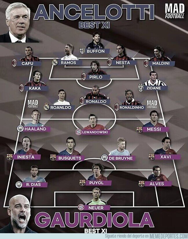 1234773 - ¿Quien ganaría entre el mejor 11 de Ancelotti y el de Guardiola?
