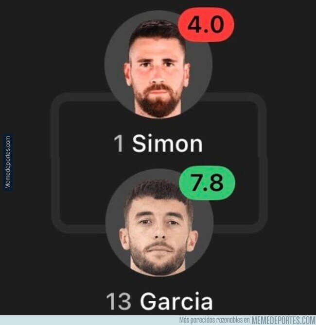 1234804 - ¿A quién llevarías a la selección?