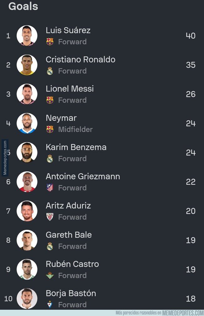 1234879 - La tabla de goleadores de La Liga en 2016 no tenía ningún sentido