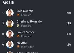 Enlace a La tabla de goleadores de La Liga en 2016 no tenía ningún sentido