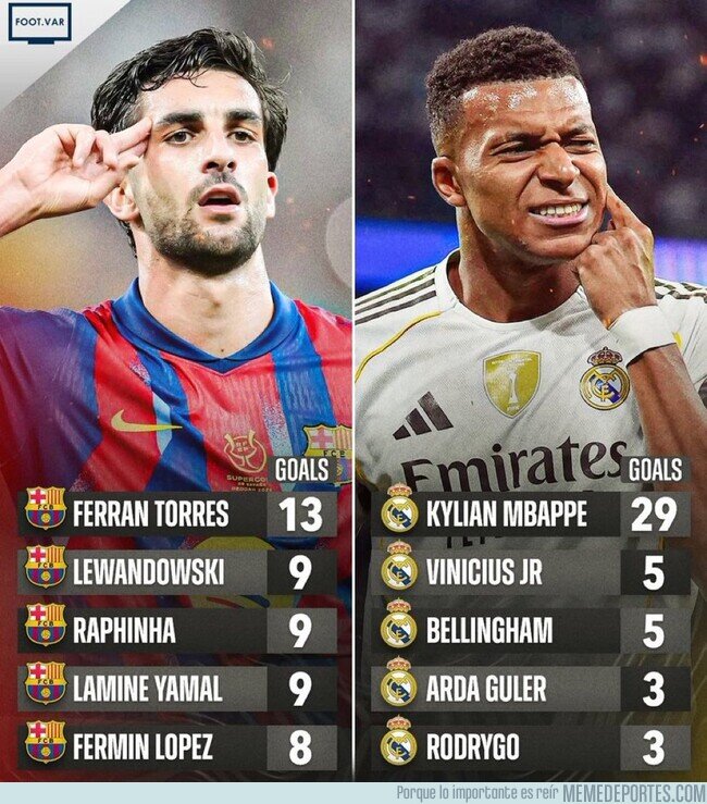 1234880 - El Real Madrid depende de que Mbappé tenga un buen día