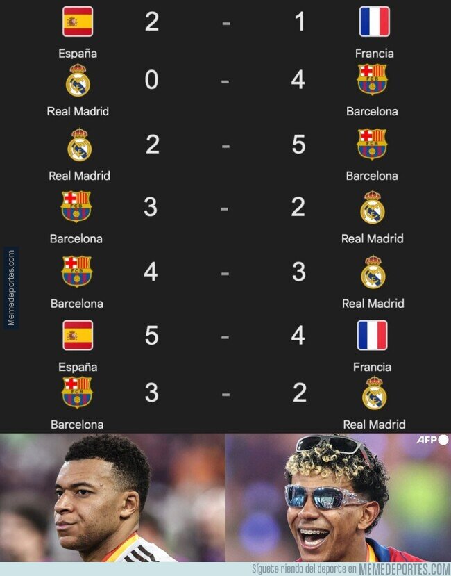 1234939 - Mbappé sigue acumulando derrotas contra Lamine