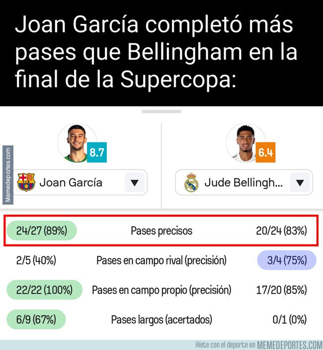 1235028 - El dato que merecías saber