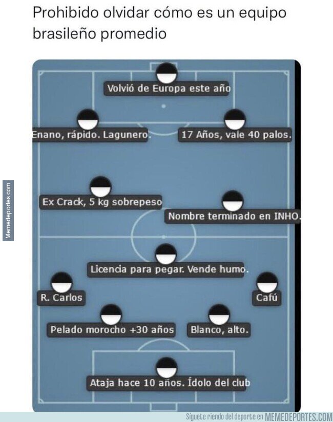 1235313 - La formación de un equipo brasileño promedio
