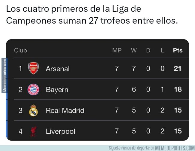 1235328 - Aportación desigual