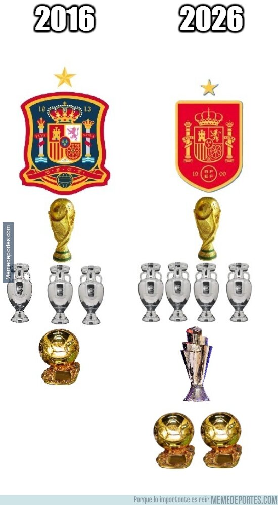 1235449 - La evolución del palmarés de nuestra selección en los últimos 10 años