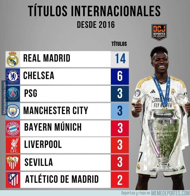 1235506 - Cierto equipo que no sale aquí, presume de triplete nacional