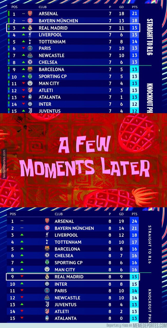 1235595 - El Madrid, antes y después de la última jornada de Champions