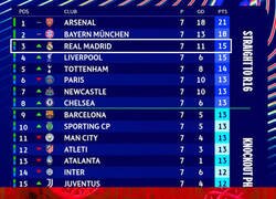 Enlace a El Madrid, antes y después de la última jornada de Champions