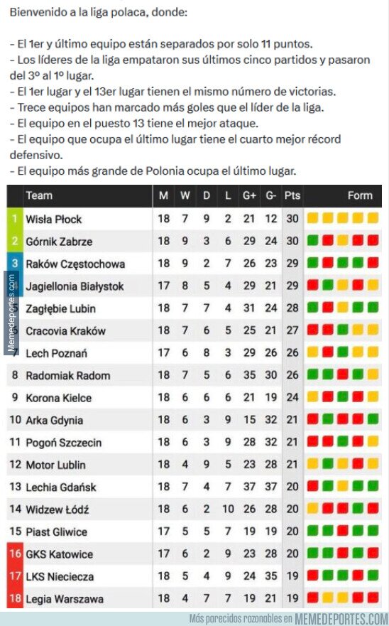 1235619 - Bienvenido a la liga polaca